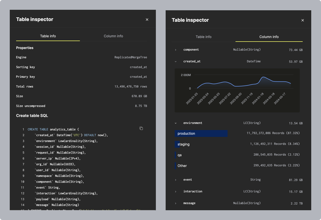 ClickHouse Cloud Table Inspector interface showing detailed schema and storage information