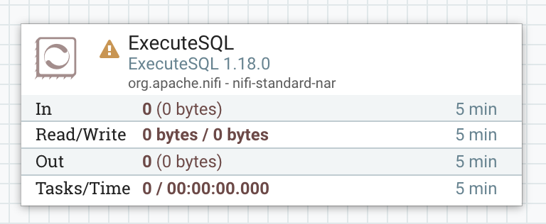 Полотно NiFi с процессором ExecuteSQL в рабочем процессе