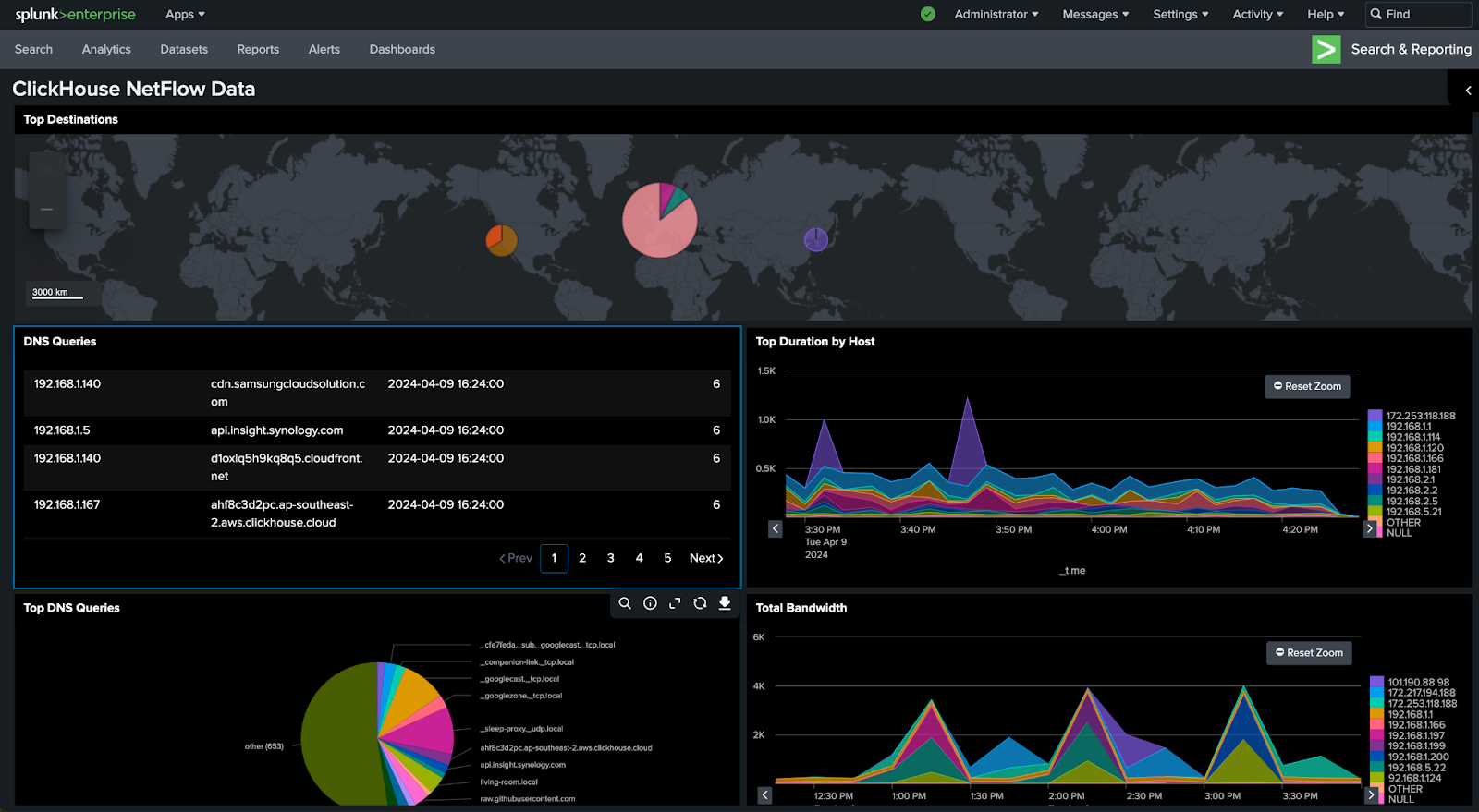 Панель мониторинга Splunk с визуализациями данных такси Нью-Йорка