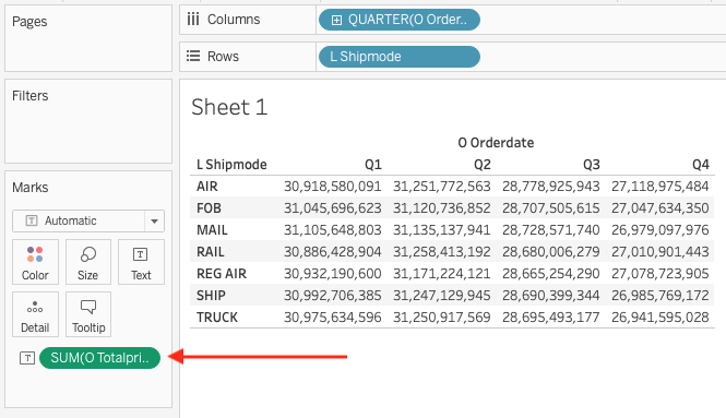 Таблица Tableau, показывающая сумму общей цены по кварталу и способу отправки